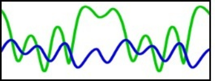 DynaTrait Project Logo