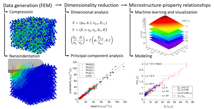 JL-VMD-DigTwin-NanoporousMetal
