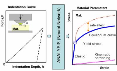 Photo: Indentation. Lilleodden/Hereon
