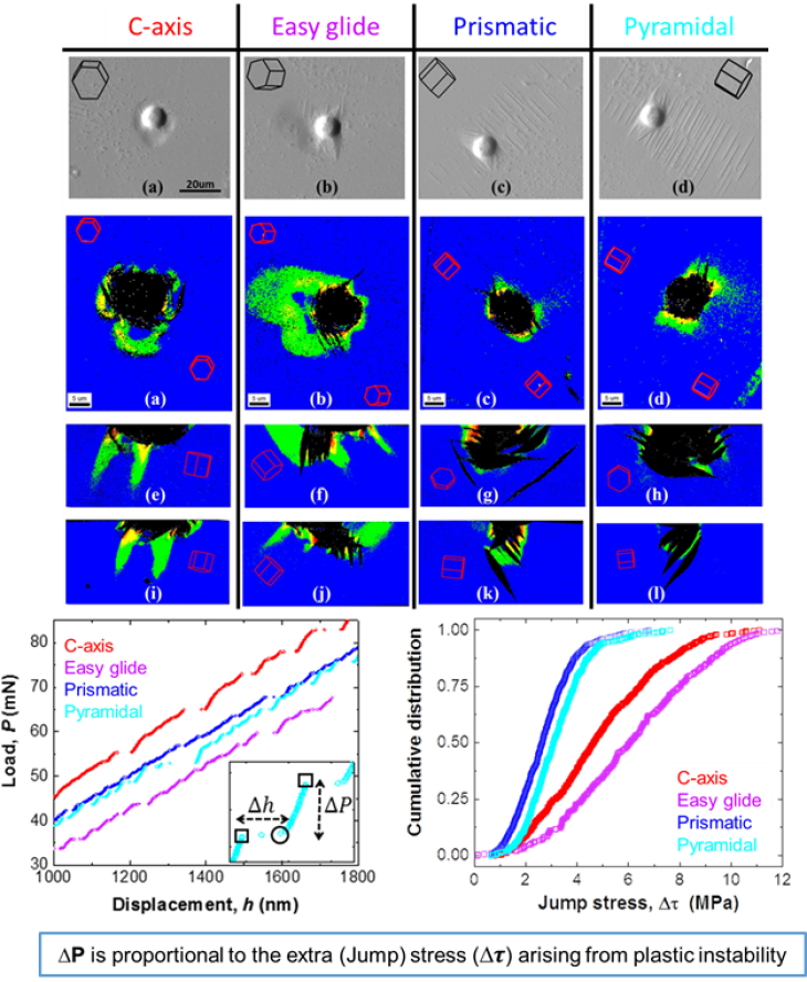 WME_Micromechanical Investigation