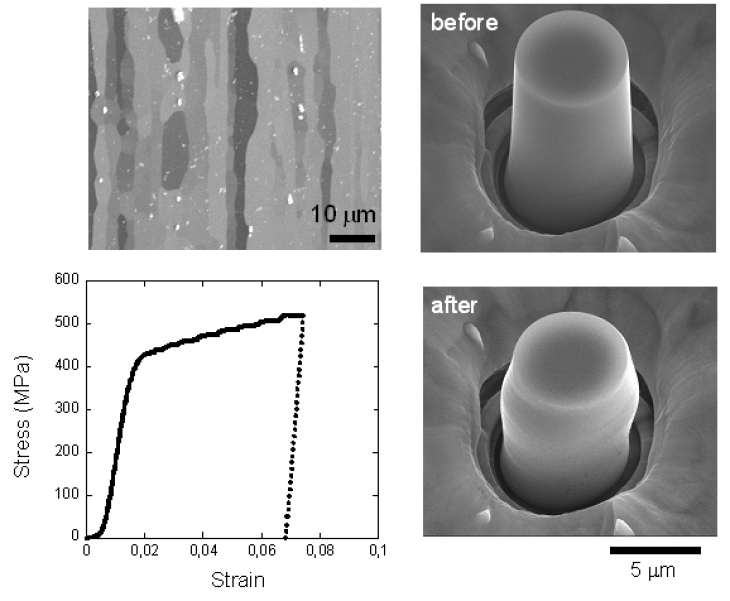 Bild: Mikromechanische Unterschuchung. Lilleodden/Hereon WME_Projekt_5