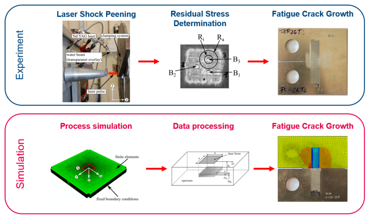 DigZwil_LaserShockPeening