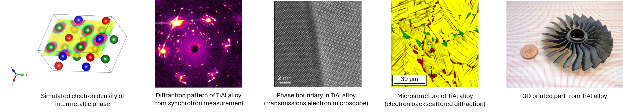 Grouped Picture Wpm Page