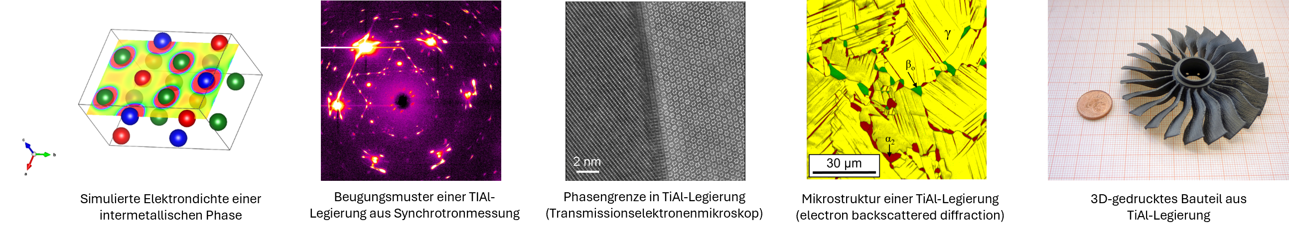 Gruppiertes Bild Wpm-seite