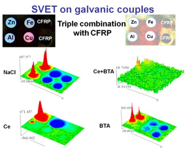 Svet On Galvanic Couples