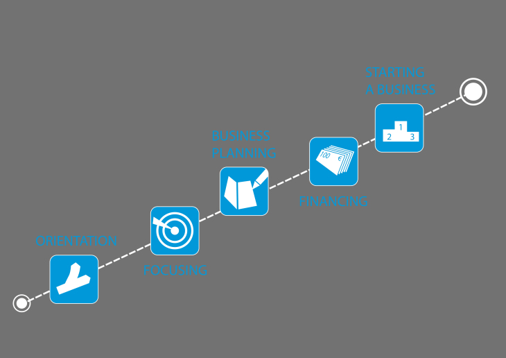 Von der ersten Idee bis zur Gründung – Der Technologietransfersupport unterstützt den Prozess Grafik Ausgründung